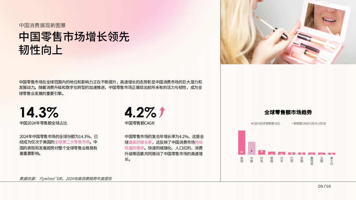 2025美妆新人群与行业图景白皮书-益普索&巨量引擎.pdf_第9页
