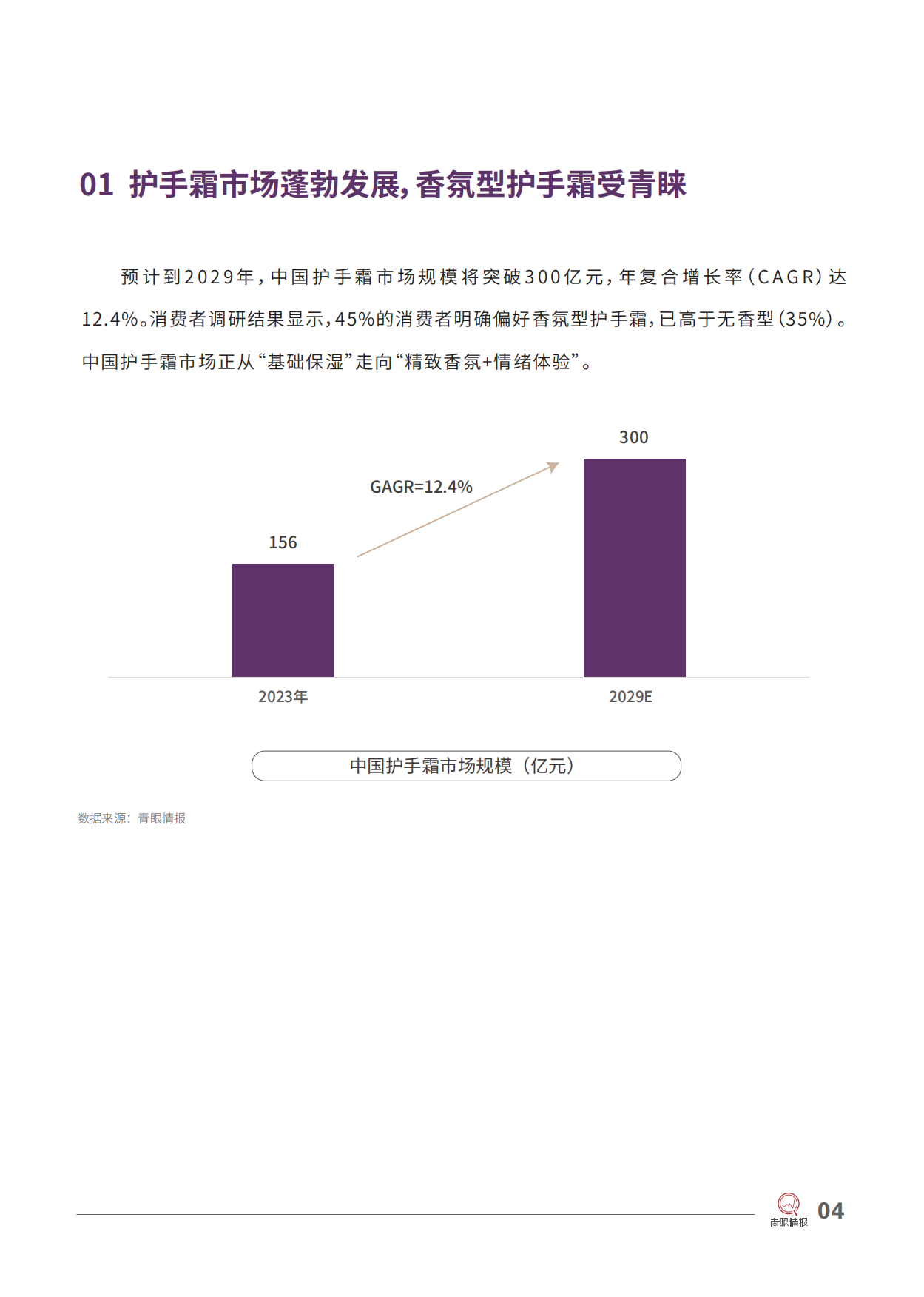 2025美妆行业roopy润培：国货护手霜第一品牌-青眼情报.pdf_第6页