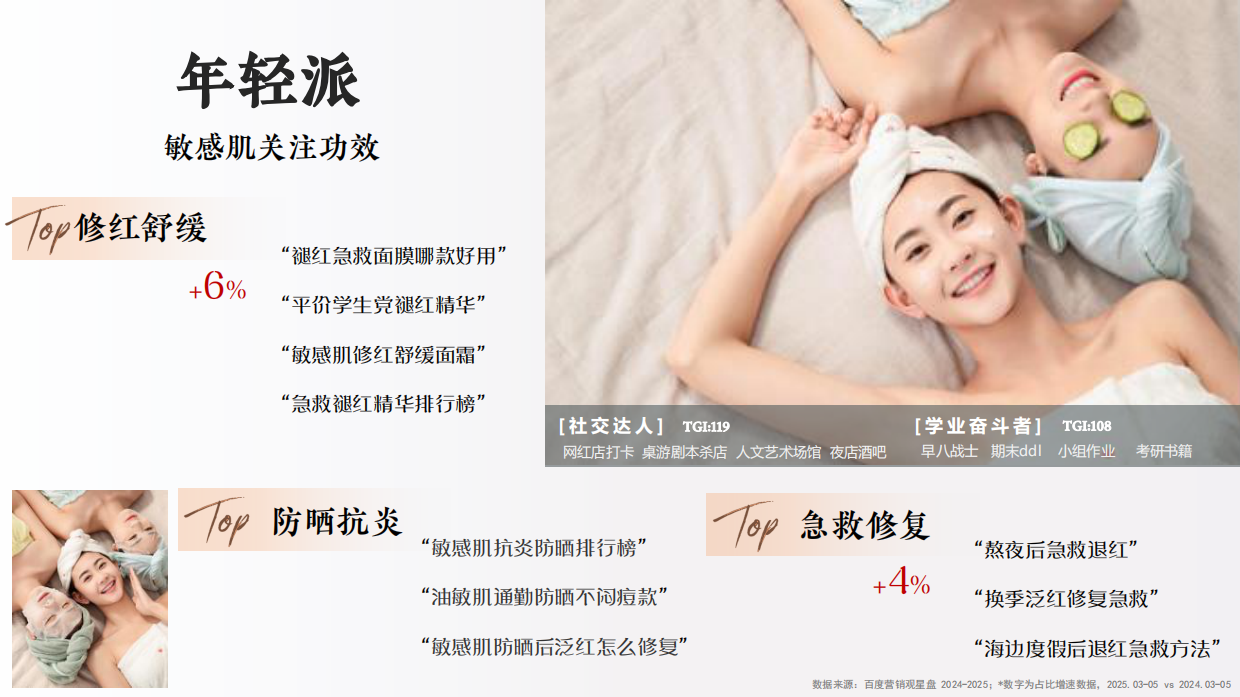 2025美妆行业洞察报告-敏肌轻抚恒韧循光自愈-百度营销.pdf_第4页