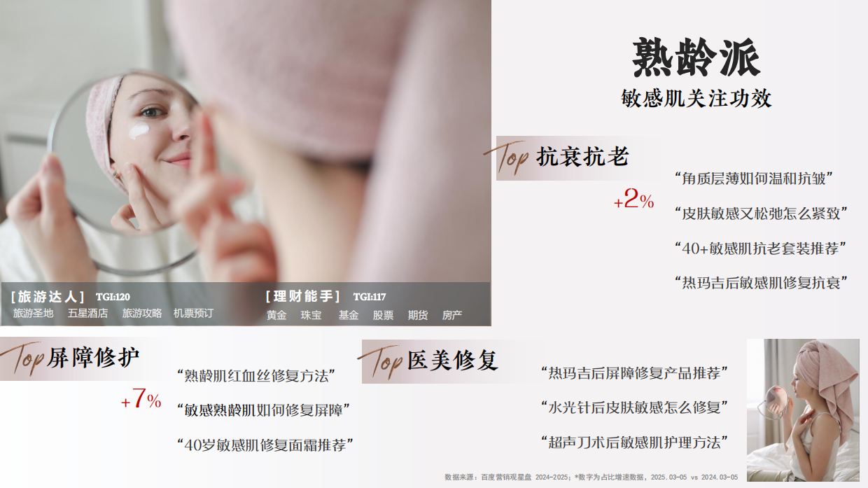 2025美妆行业洞察报告-敏肌轻抚恒韧循光自愈-百度营销.pdf_第5页
