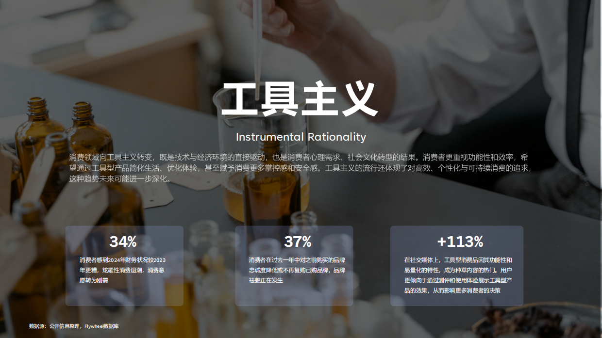 2025年春雷社-化妆品行业开发者大会.pdf_第6页