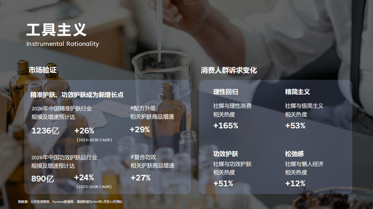 2025年春雷社-化妆品行业开发者大会.pdf_第7页