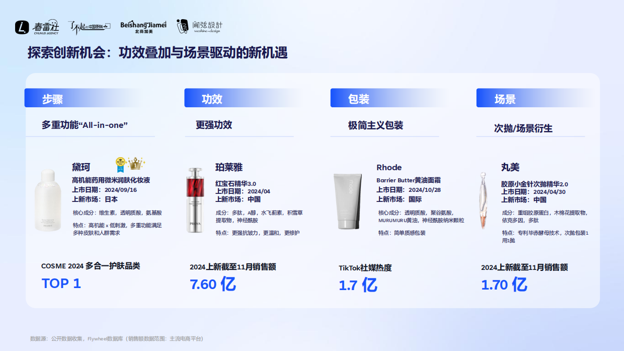 2025年春雷社-化妆品行业开发者大会.pdf_第9页