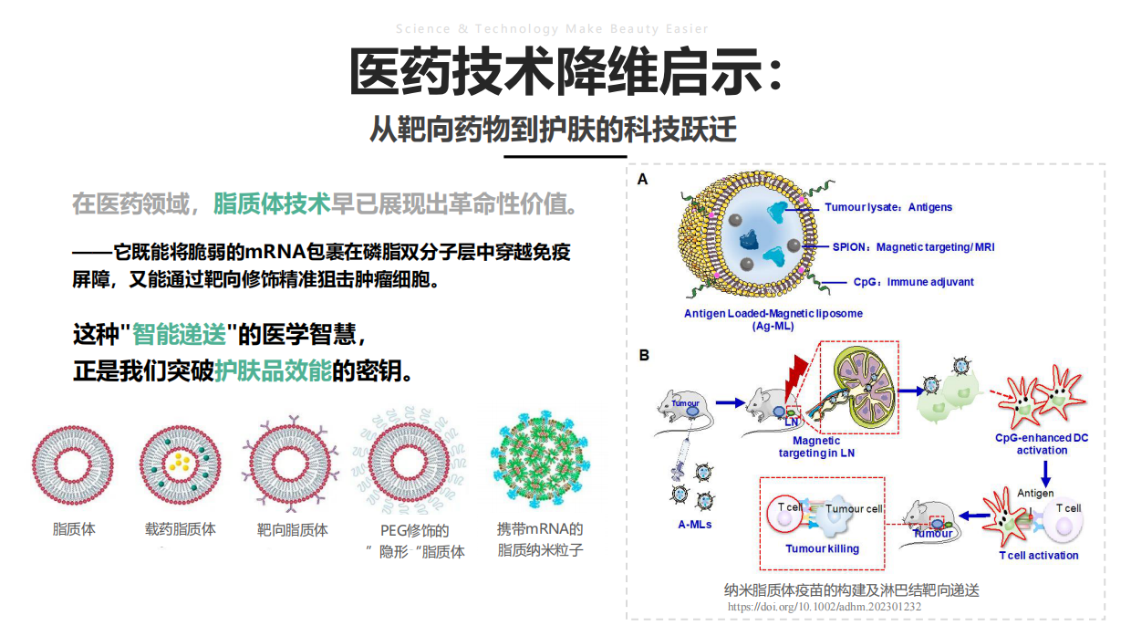 2025年从医药到美妆：SOUNDER ONE纳米载体重构活性物渗透规则.pdf_第5页