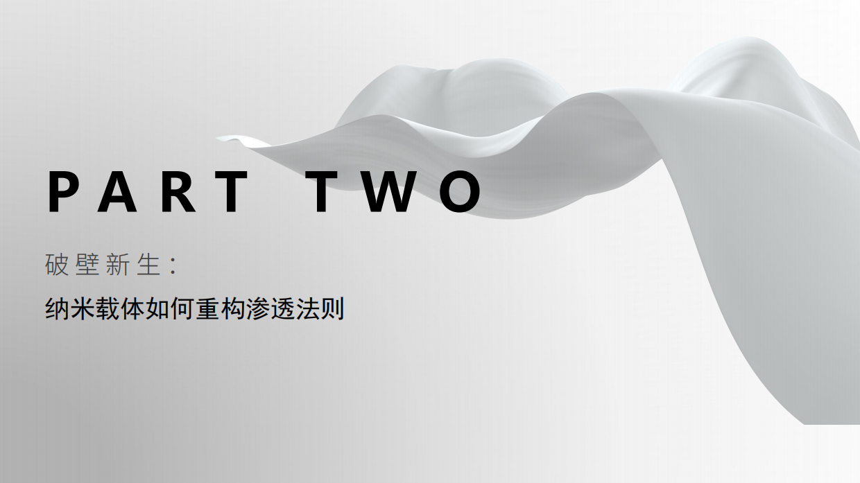 2025年从医药到美妆：SOUNDER ONE纳米载体重构活性物渗透规则.pdf_第7页