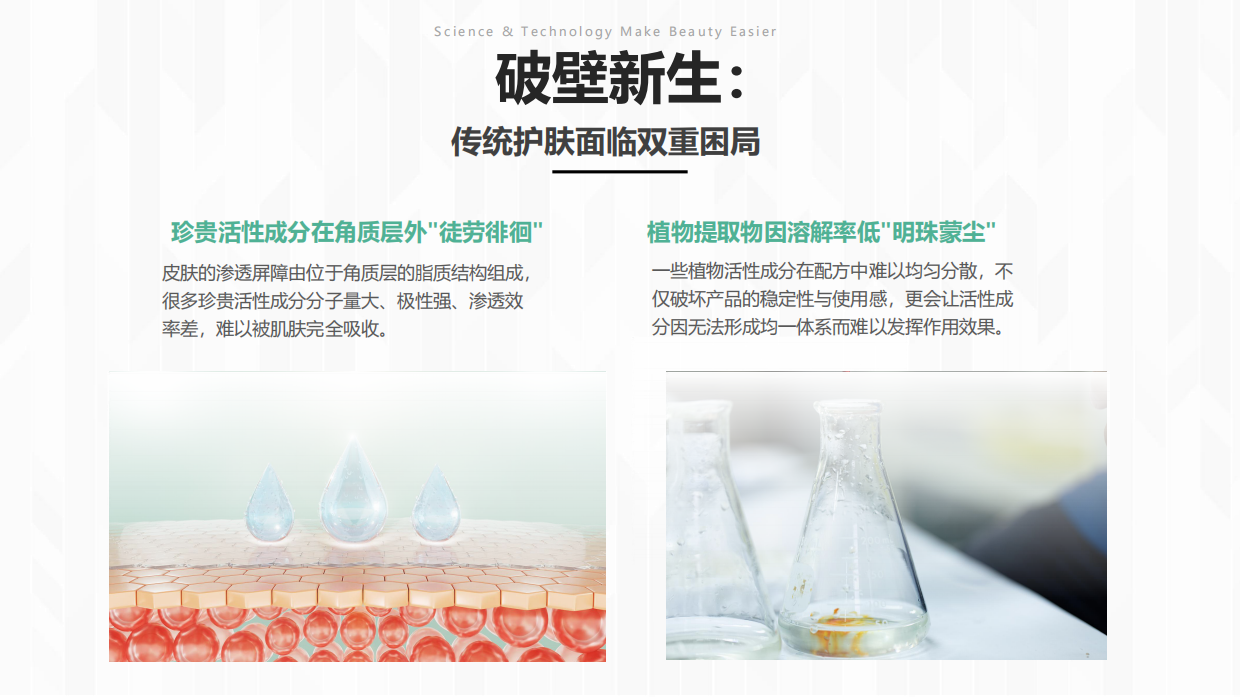2025年从医药到美妆：SOUNDER ONE纳米载体重构活性物渗透规则.pdf_第8页