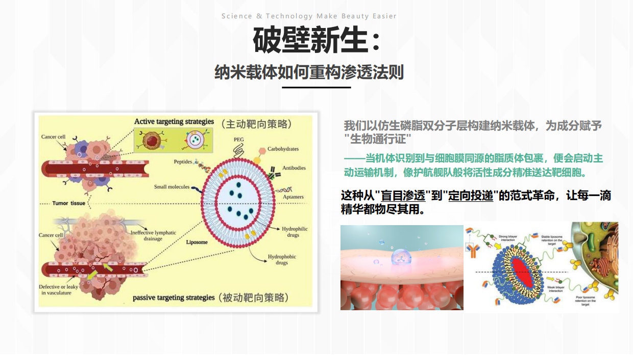 2025年从医药到美妆：SOUNDER ONE纳米载体重构活性物渗透规则.pdf_第9页
