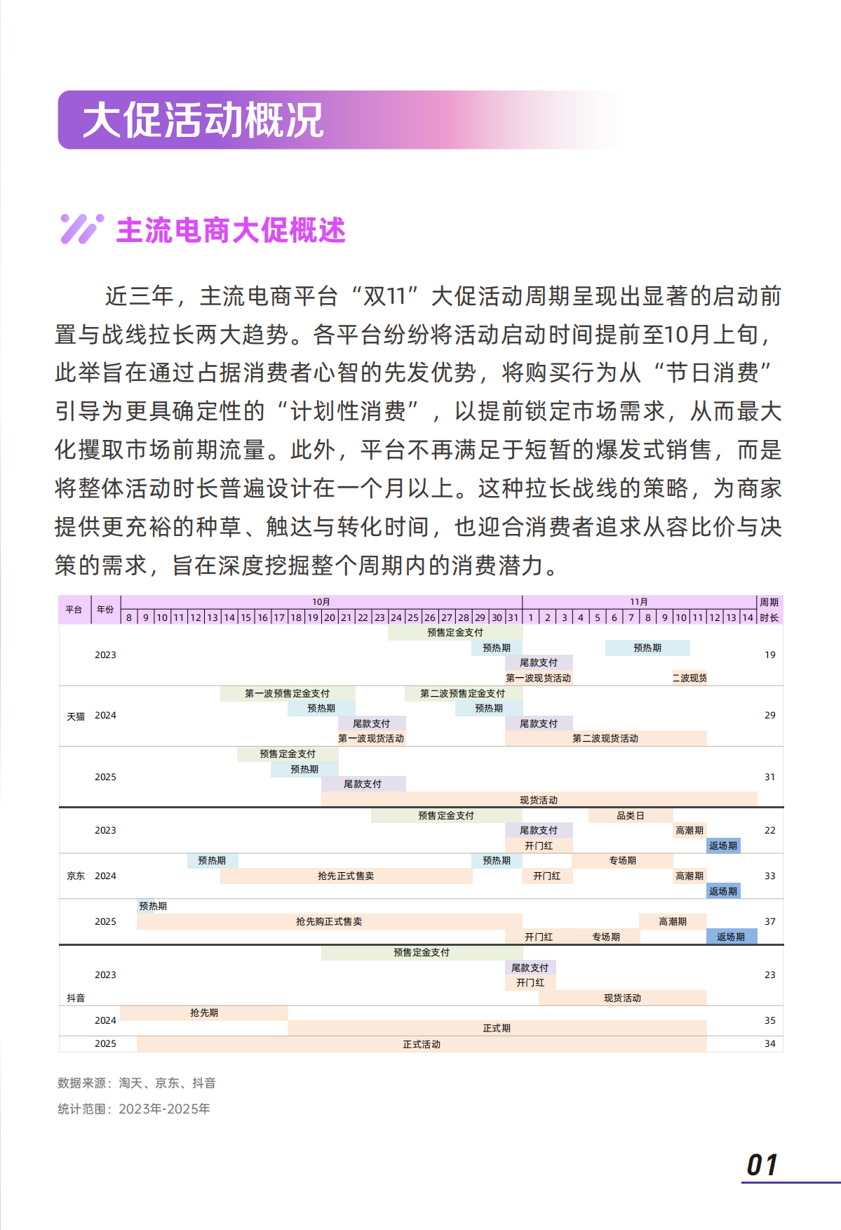 2025年大促美妆消费趋势洞察-青眼情报.pdf_第3页
