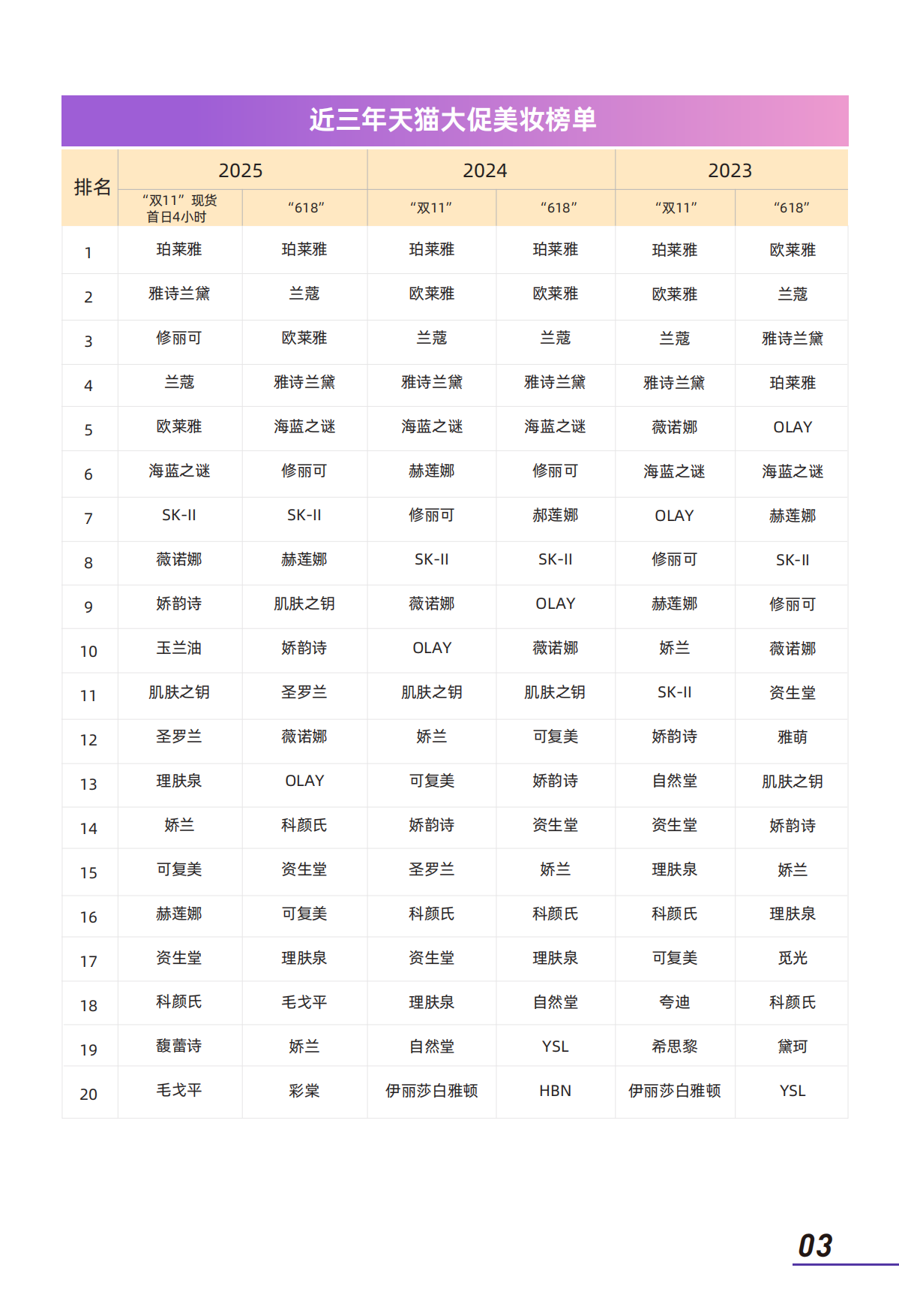 2025年大促美妆消费趋势洞察-青眼情报.pdf_第5页