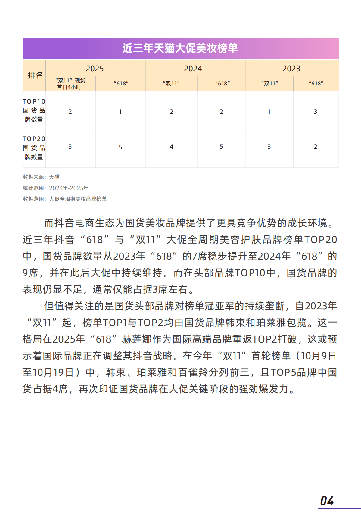 2025年大促美妆消费趋势洞察-青眼情报.pdf_第6页