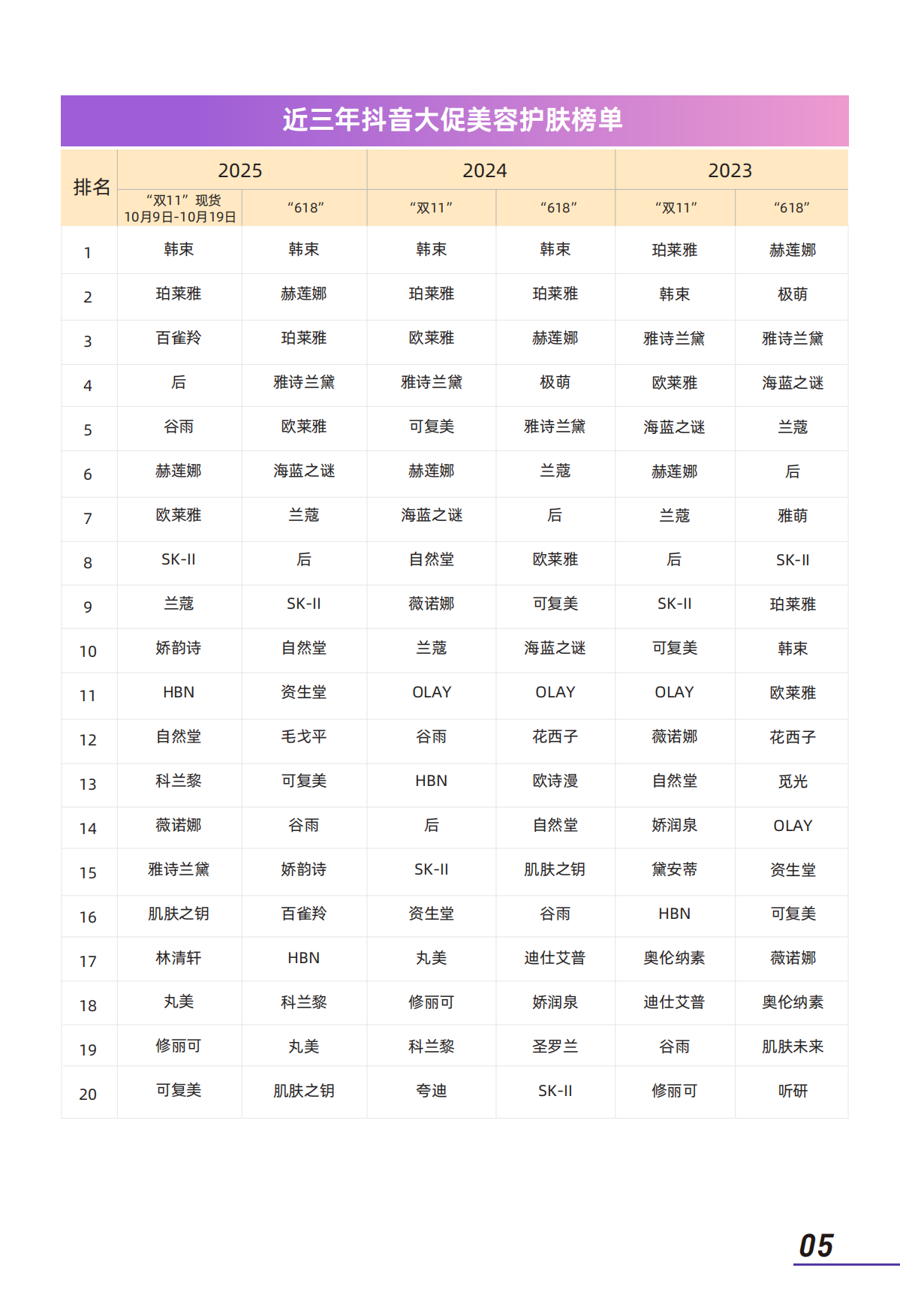2025年大促美妆消费趋势洞察-青眼情报.pdf_第7页