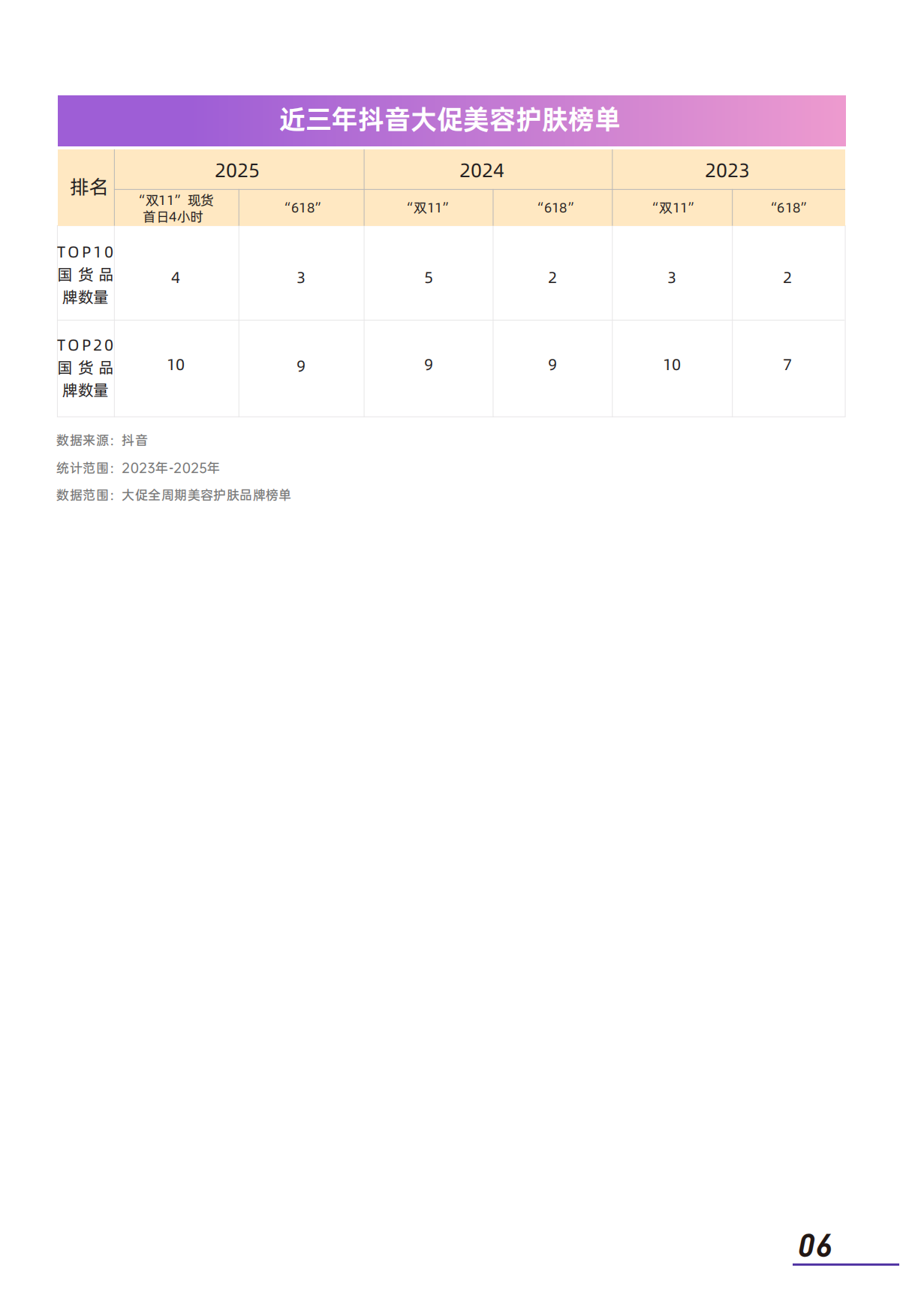 2025年大促美妆消费趋势洞察-青眼情报.pdf_第8页