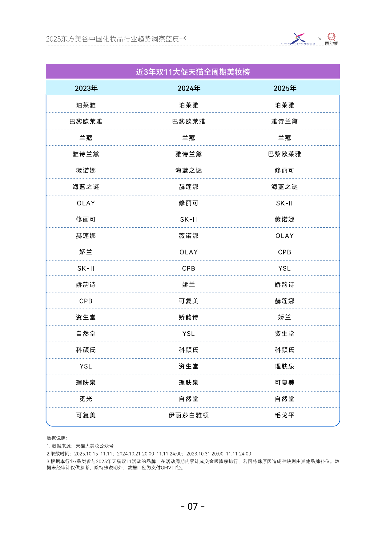 2025年东方美谷中国化妆品行业趋势洞察蓝皮书-青眼情报.pdf_第10页