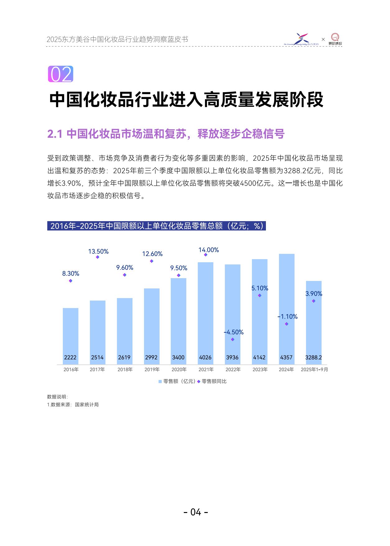 2025年东方美谷中国化妆品行业趋势洞察蓝皮书-青眼情报.pdf_第7页