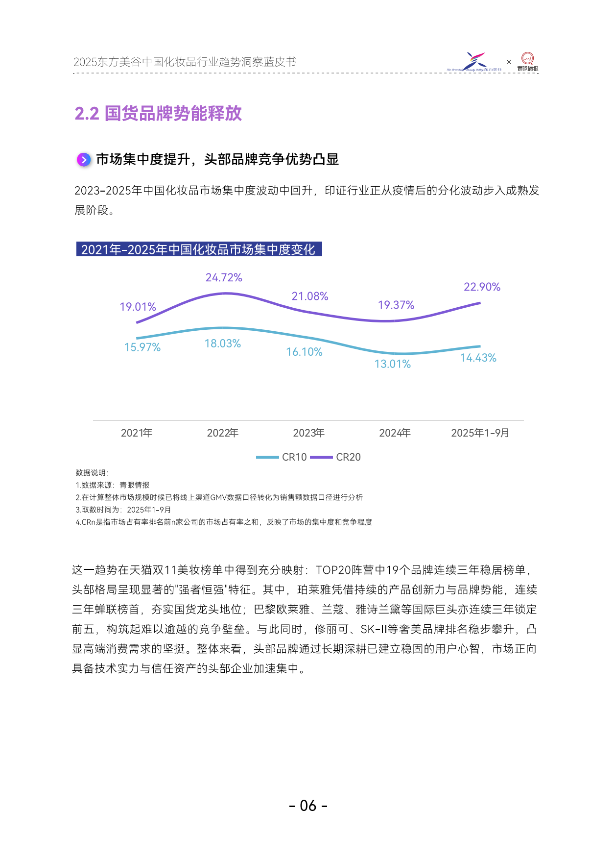 2025年东方美谷中国化妆品行业趋势洞察蓝皮书-青眼情报.pdf_第9页