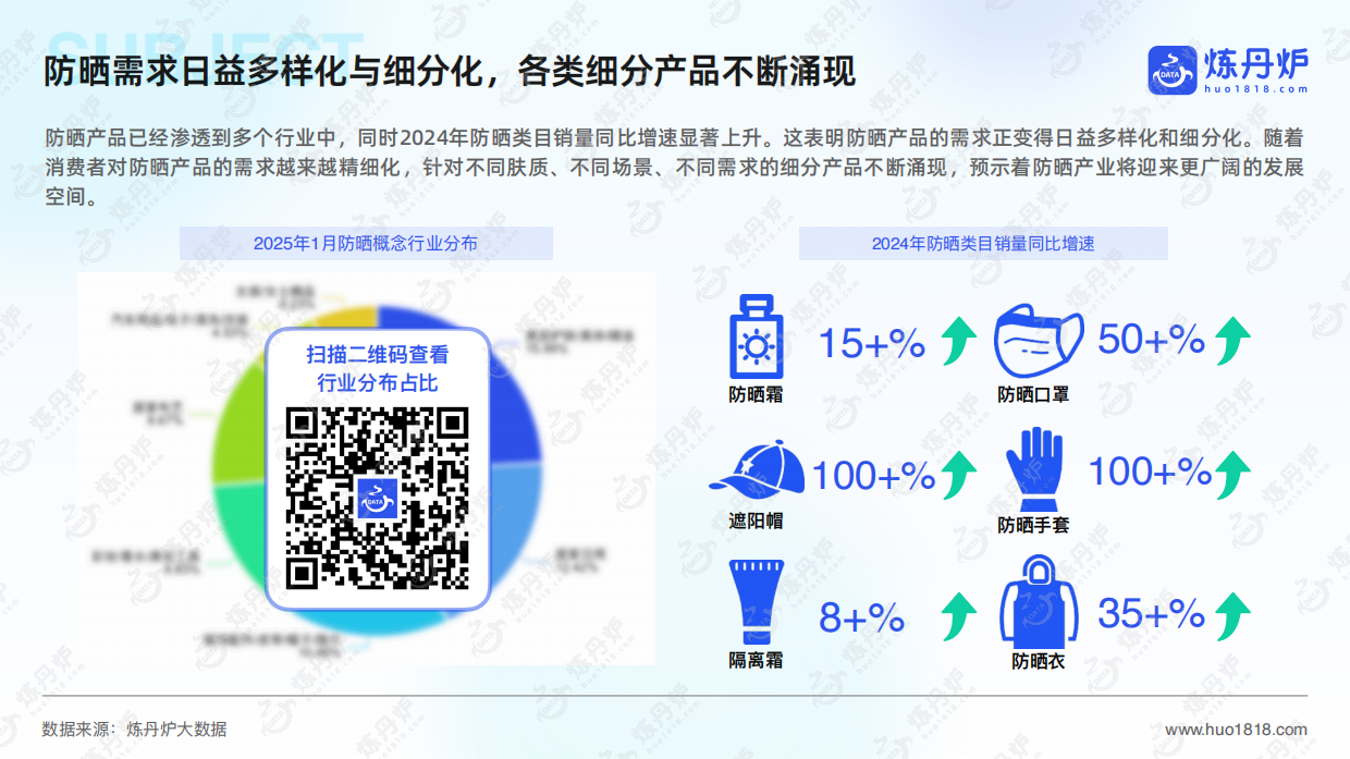 2025年防晒市场洞察及趋势前瞻-炼丹炉-化妆品行业.pdf_第10页