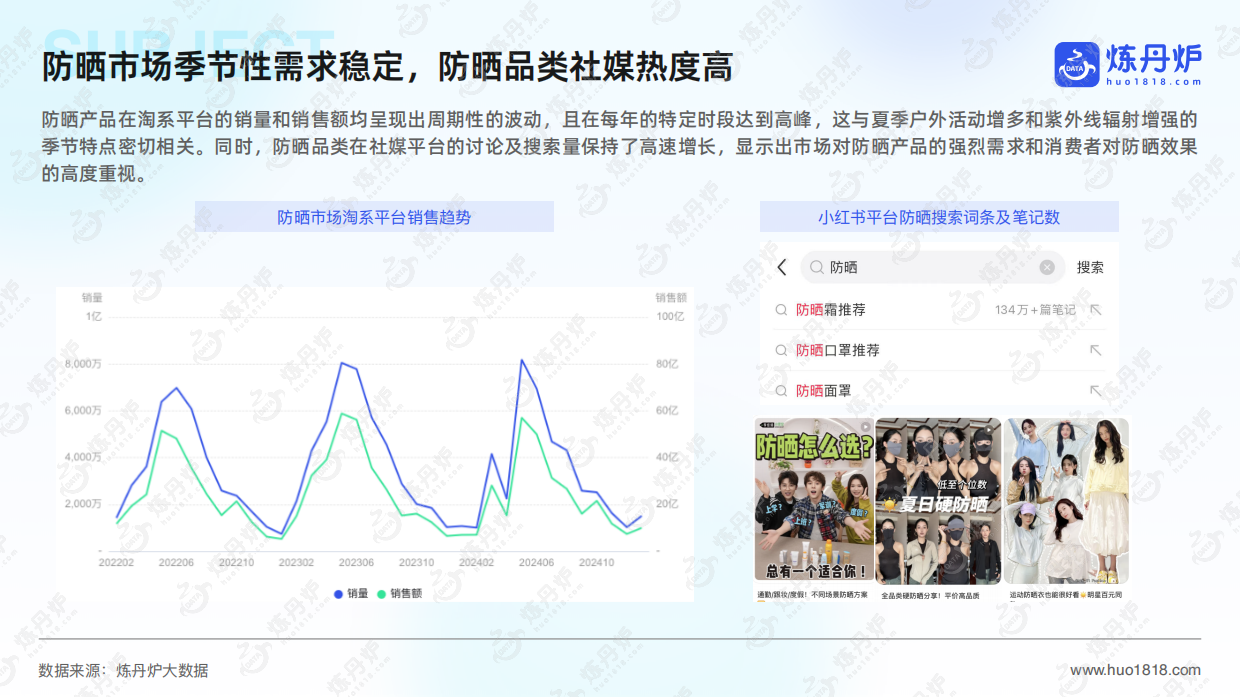 2025年防晒市场洞察及趋势前瞻-炼丹炉-化妆品行业.pdf_第5页