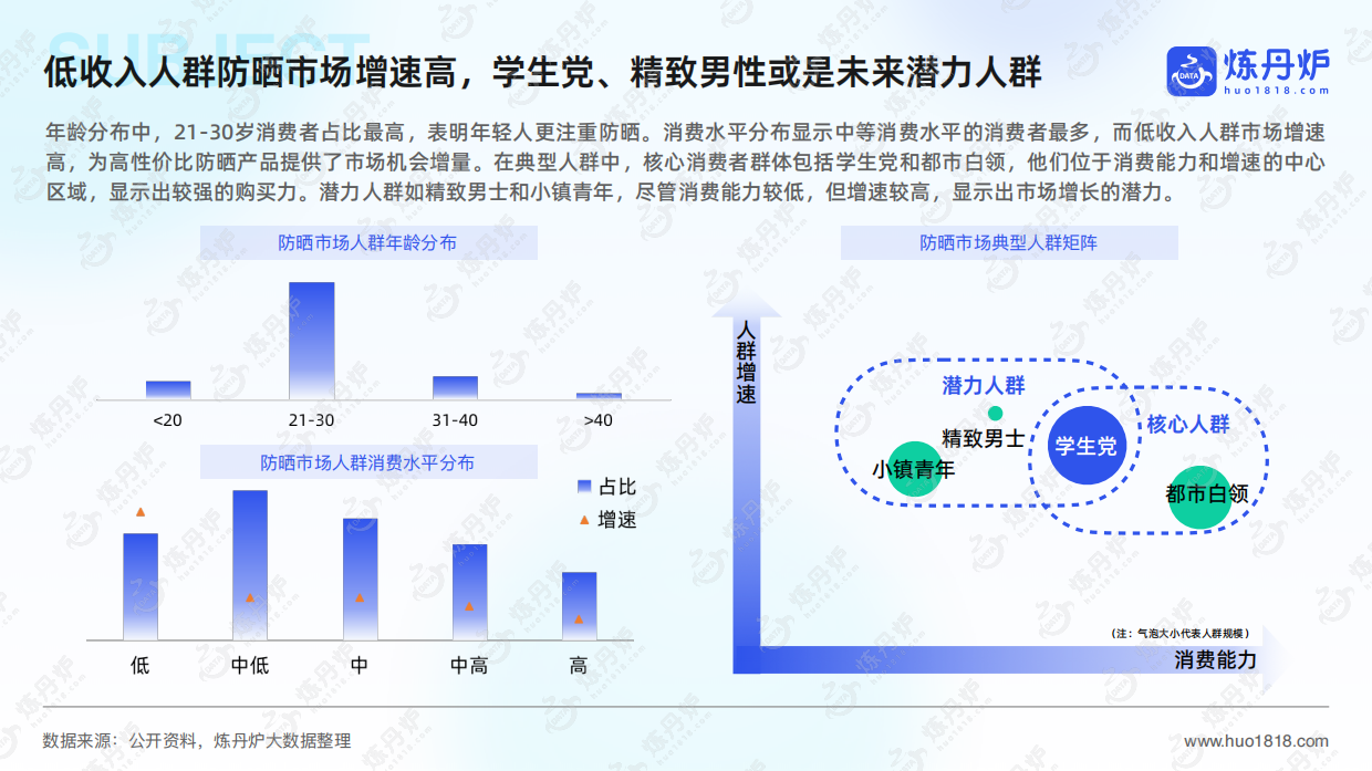 2025年防晒市场洞察及趋势前瞻-炼丹炉-化妆品行业.pdf_第7页