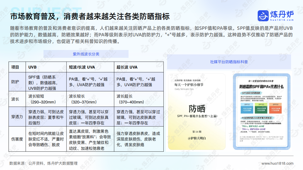 2025年防晒市场洞察及趋势前瞻-炼丹炉-化妆品行业.pdf_第8页