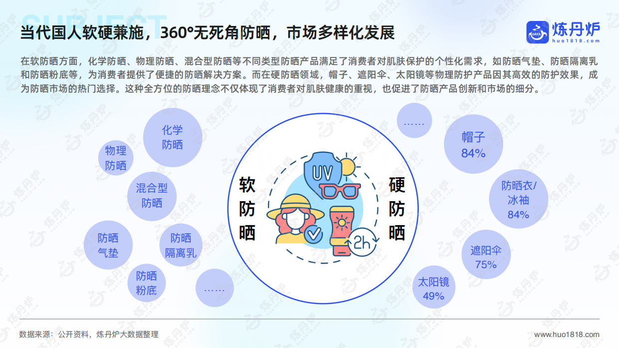 2025年防晒市场洞察及趋势前瞻-炼丹炉-化妆品行业.pdf_第9页