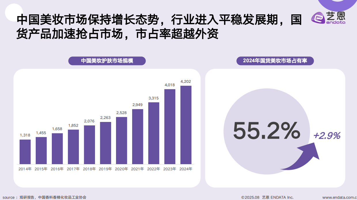 2025年国货美妆消费趋势洞察报告-艺恩数据.pdf_第4页