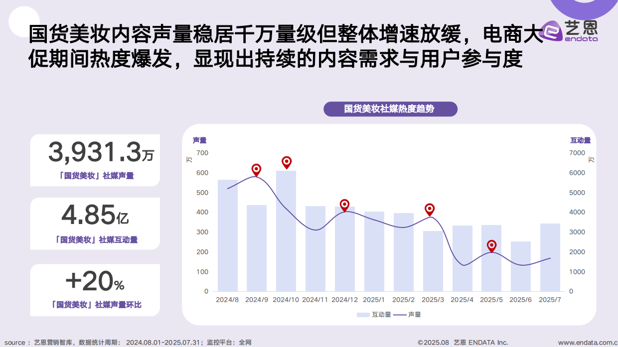 2025年国货美妆消费趋势洞察报告-艺恩数据.pdf_第5页