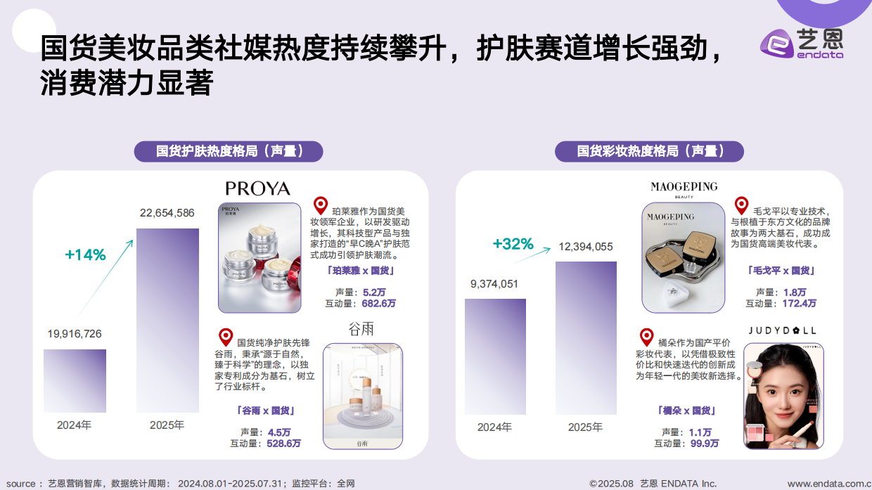 2025年国货美妆消费趋势洞察报告-艺恩数据.pdf_第6页