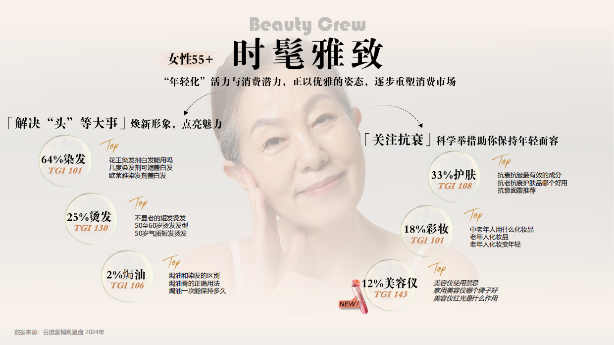 2025年化妆品行业：百度护肤彩妆报告-百度营销.pdf_第10页