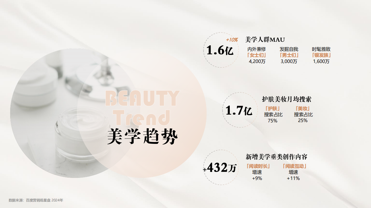 2025年化妆品行业：百度护肤彩妆报告-百度营销.pdf_第4页