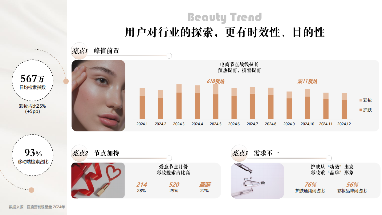 2025年化妆品行业：百度护肤彩妆报告-百度营销.pdf_第5页