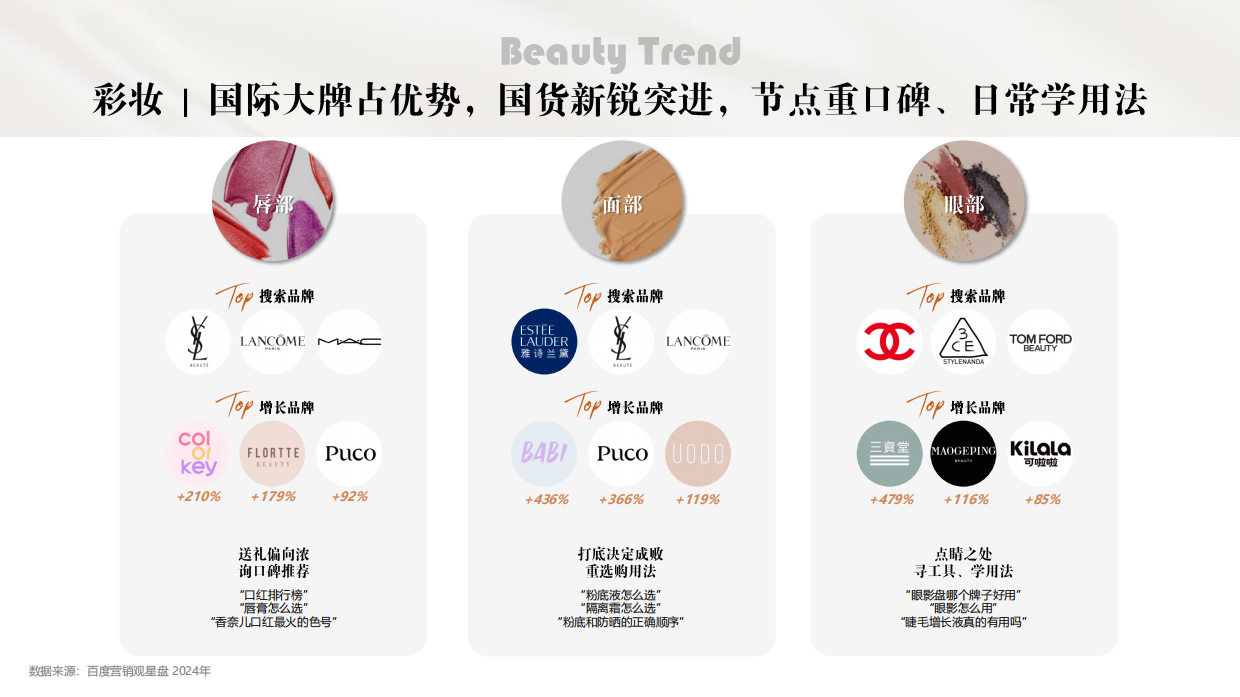 2025年化妆品行业：百度护肤彩妆报告-百度营销.pdf_第7页