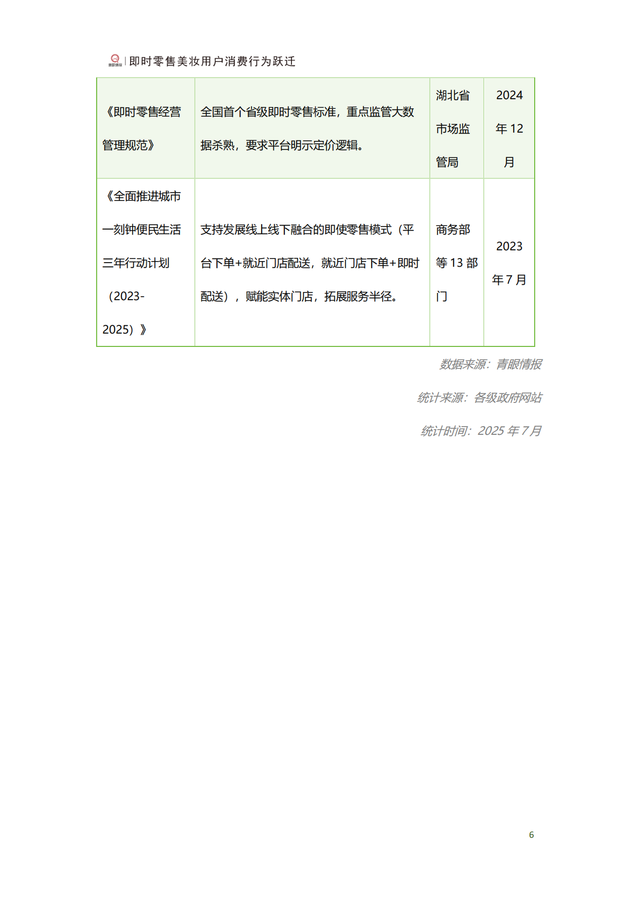 2025年即时零售美妆用户行为跃迁报告-青眼情报.pdf_第8页