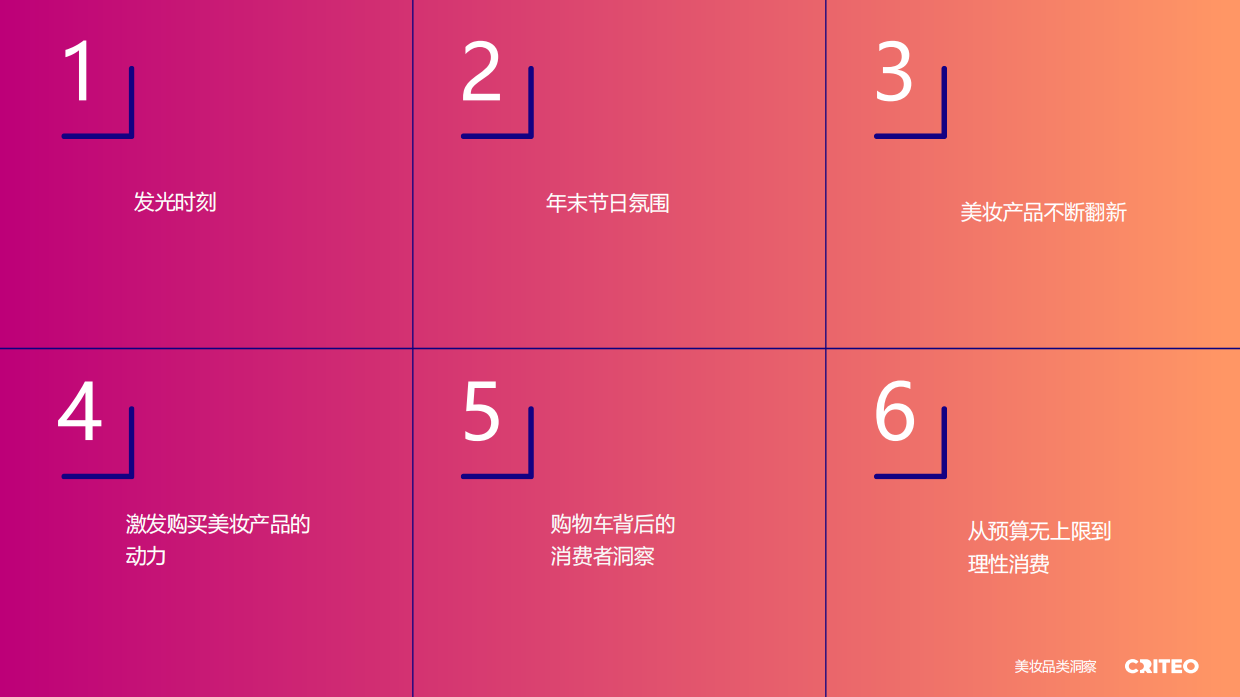 2025年健康与美妆行业全球趋势与洞察报告-Criteo.pdf_第4页