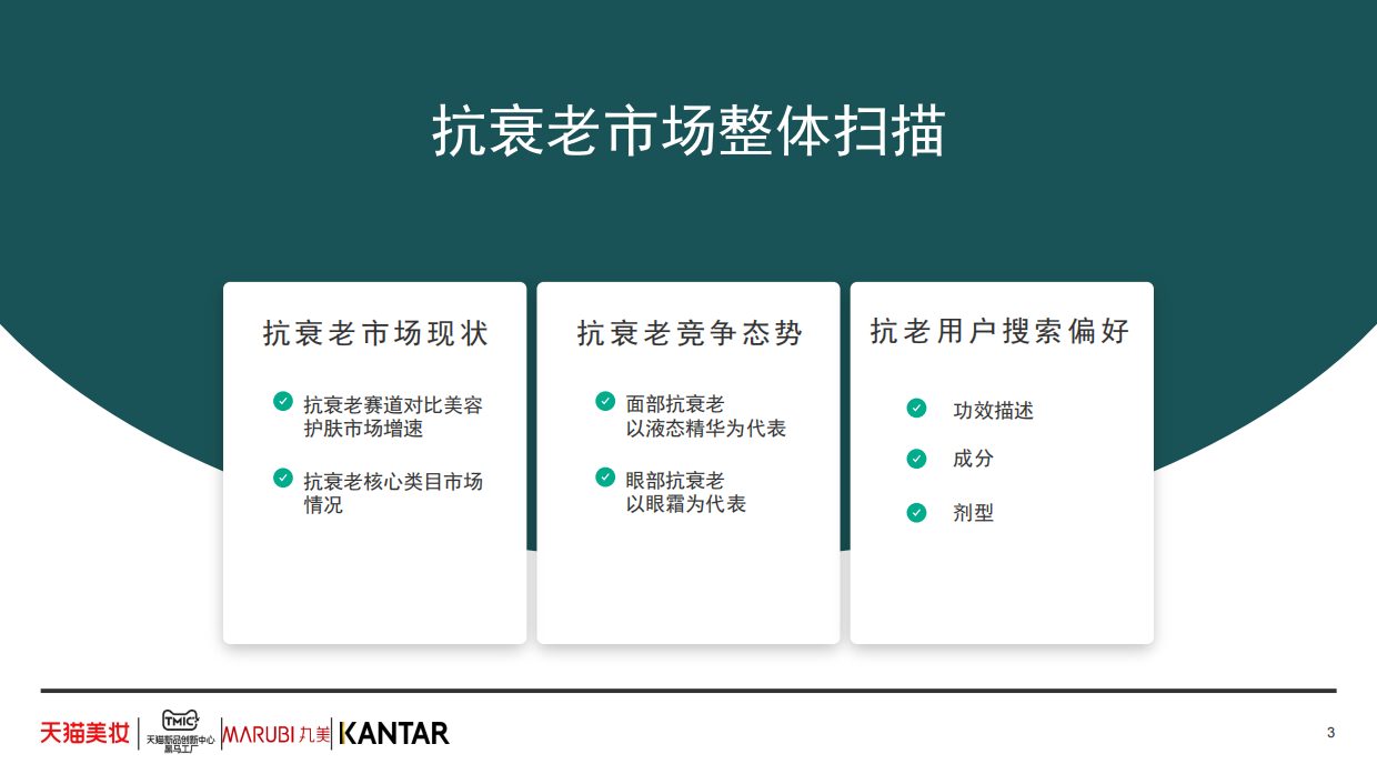 2025年抗衰老功效护肤趋势白皮书-天猫美妆.pdf_第3页