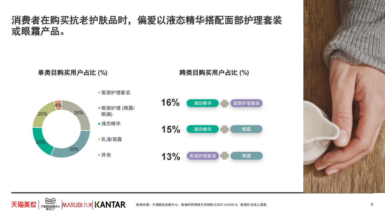 2025年抗衰老功效护肤趋势白皮书-天猫美妆.pdf_第6页