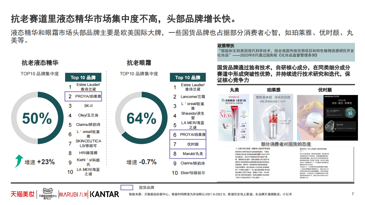 2025年抗衰老功效护肤趋势白皮书-天猫美妆.pdf_第7页