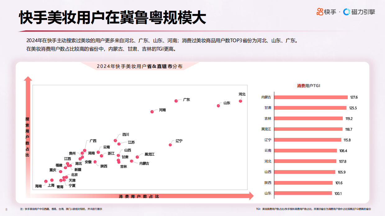 2025年快手美妆行业数据报告.pdf_第8页