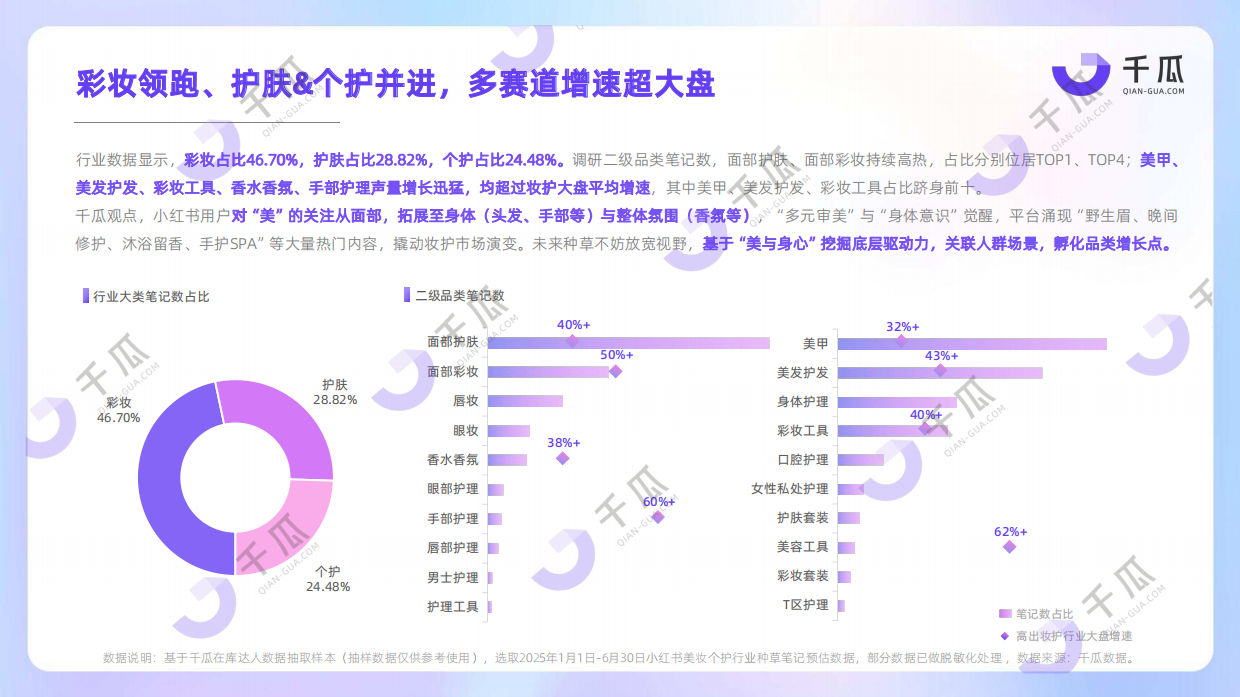 2025年美妆个护行业洞察数据报告（小红书平台）-千瓜数据.pdf_第5页