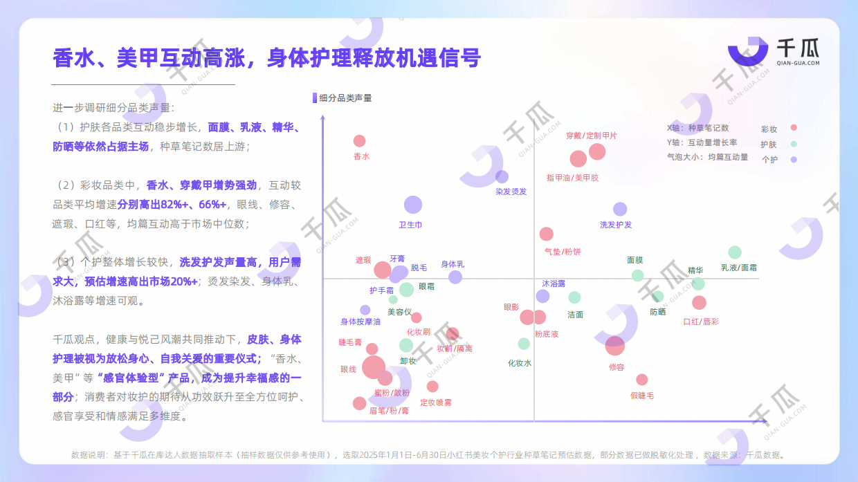 2025年美妆个护行业洞察数据报告（小红书平台）-千瓜数据.pdf_第6页