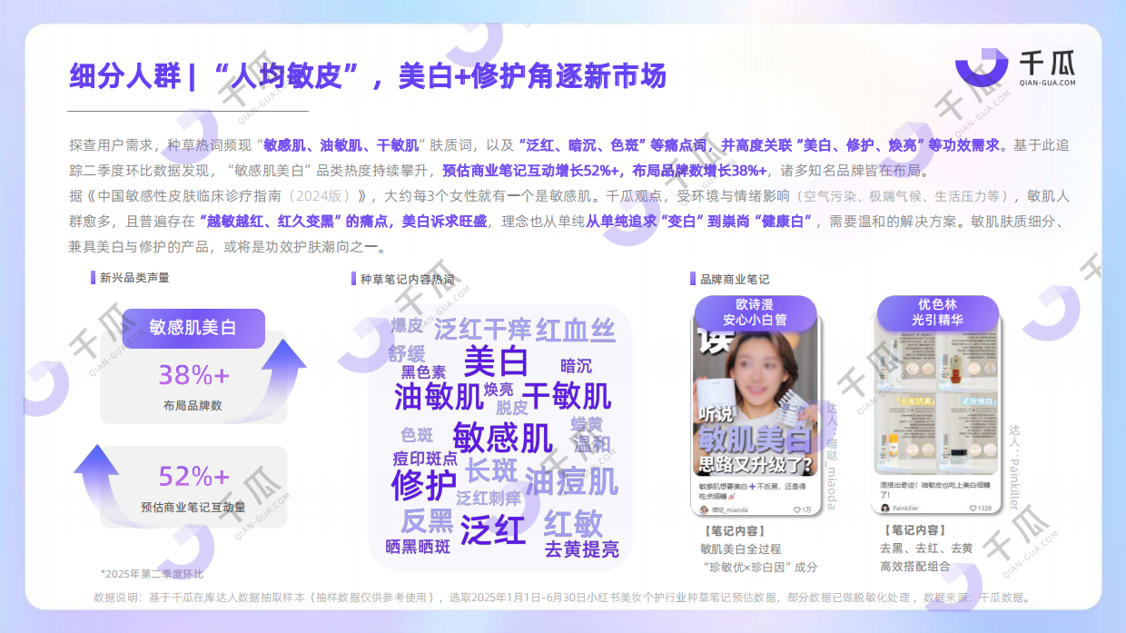 2025年美妆个护行业洞察数据报告（小红书平台）-千瓜数据.pdf_第7页