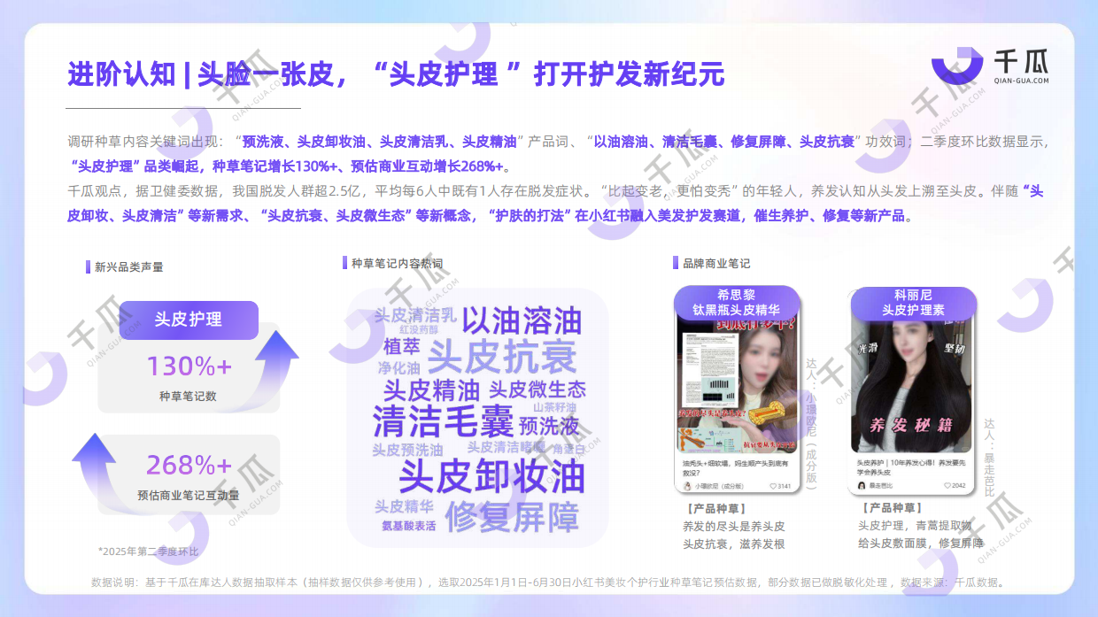2025年美妆个护行业洞察数据报告（小红书平台）-千瓜数据.pdf_第9页