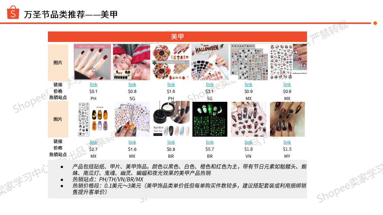 2025年美妆健康类万圣节圣诞节选品指南报告-Shopee.pdf_第10页