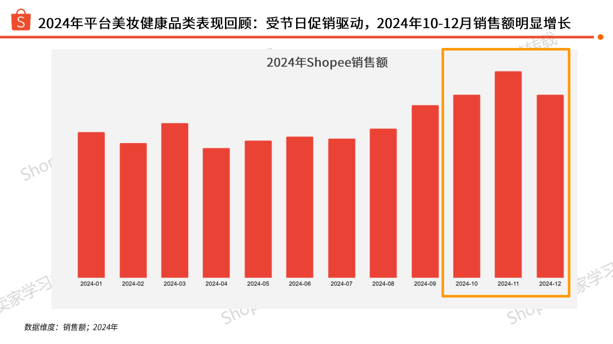 2025年美妆健康类万圣节圣诞节选品指南报告-Shopee.pdf_第3页