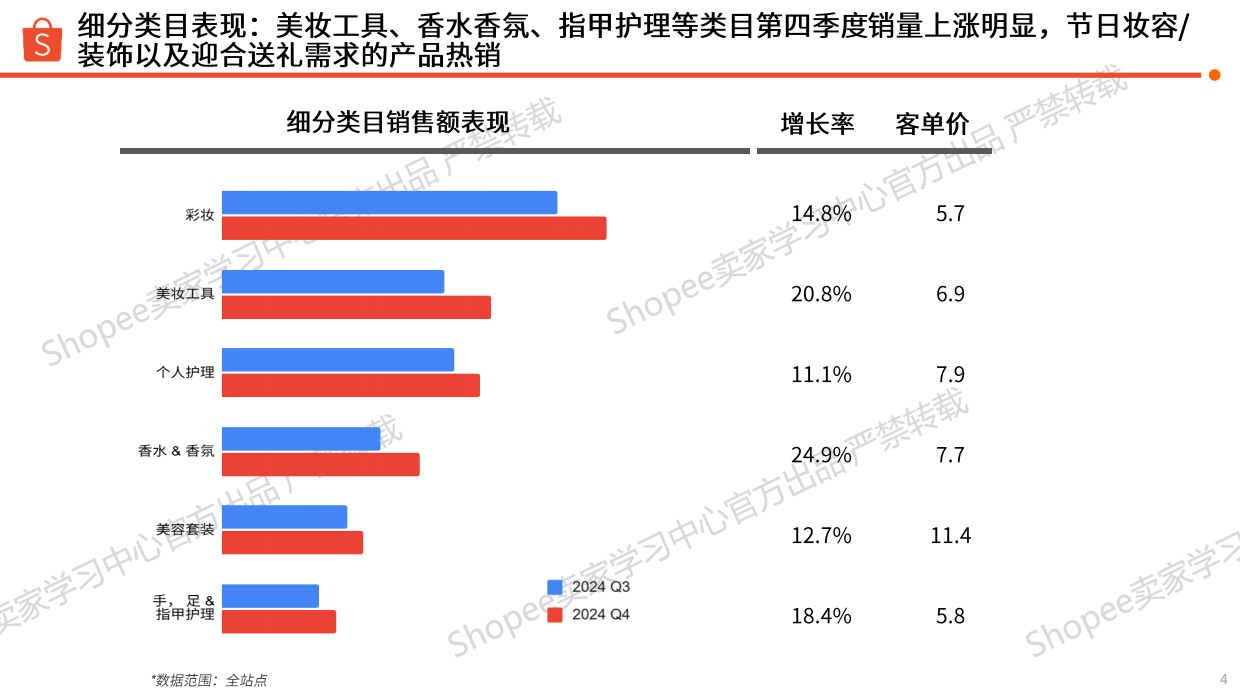 2025年美妆健康类万圣节圣诞节选品指南报告-Shopee.pdf_第4页