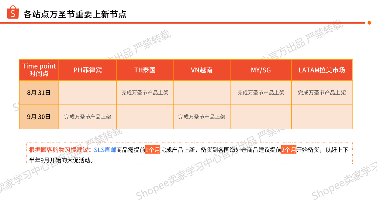 2025年美妆健康类万圣节圣诞节选品指南报告-Shopee.pdf_第7页