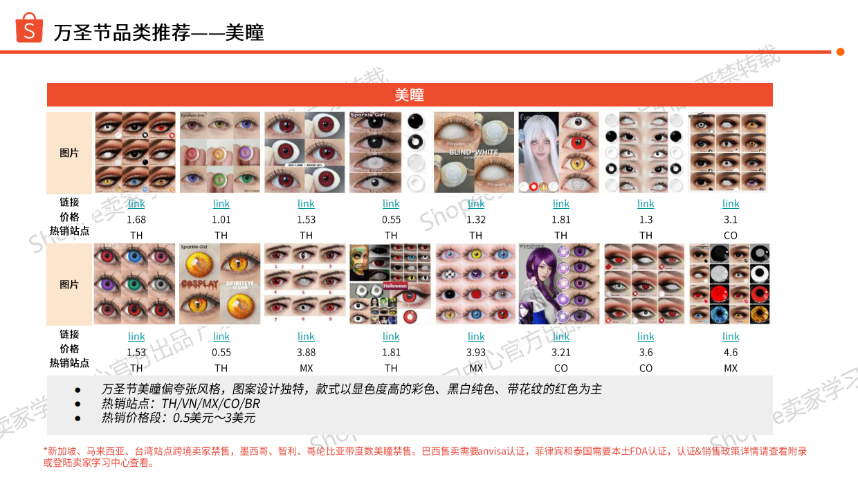 2025年美妆健康类万圣节圣诞节选品指南报告-Shopee.pdf_第8页