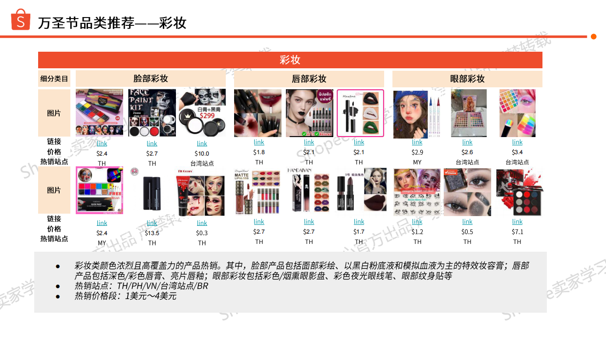 2025年美妆健康类万圣节圣诞节选品指南报告-Shopee.pdf_第9页