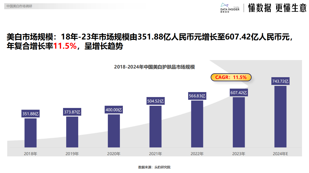 2025年美妆行业：谷雨品牌拆解-解数咨询.pdf_第4页