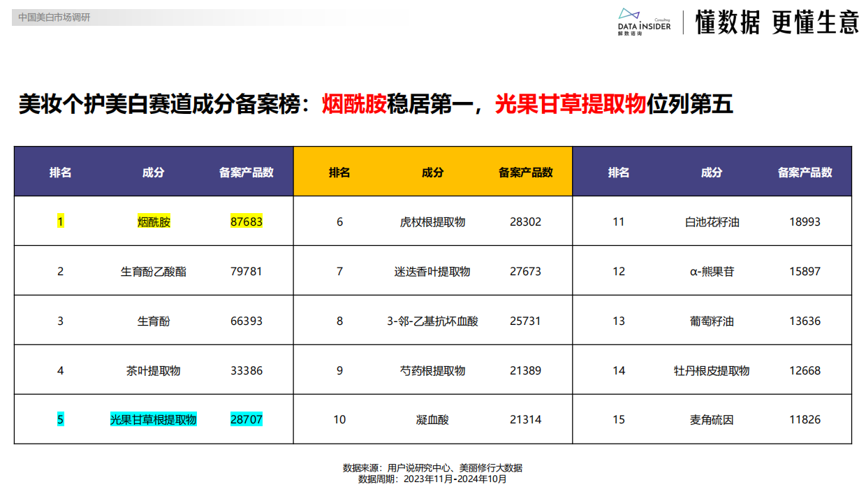 2025年美妆行业：谷雨品牌拆解-解数咨询.pdf_第6页
