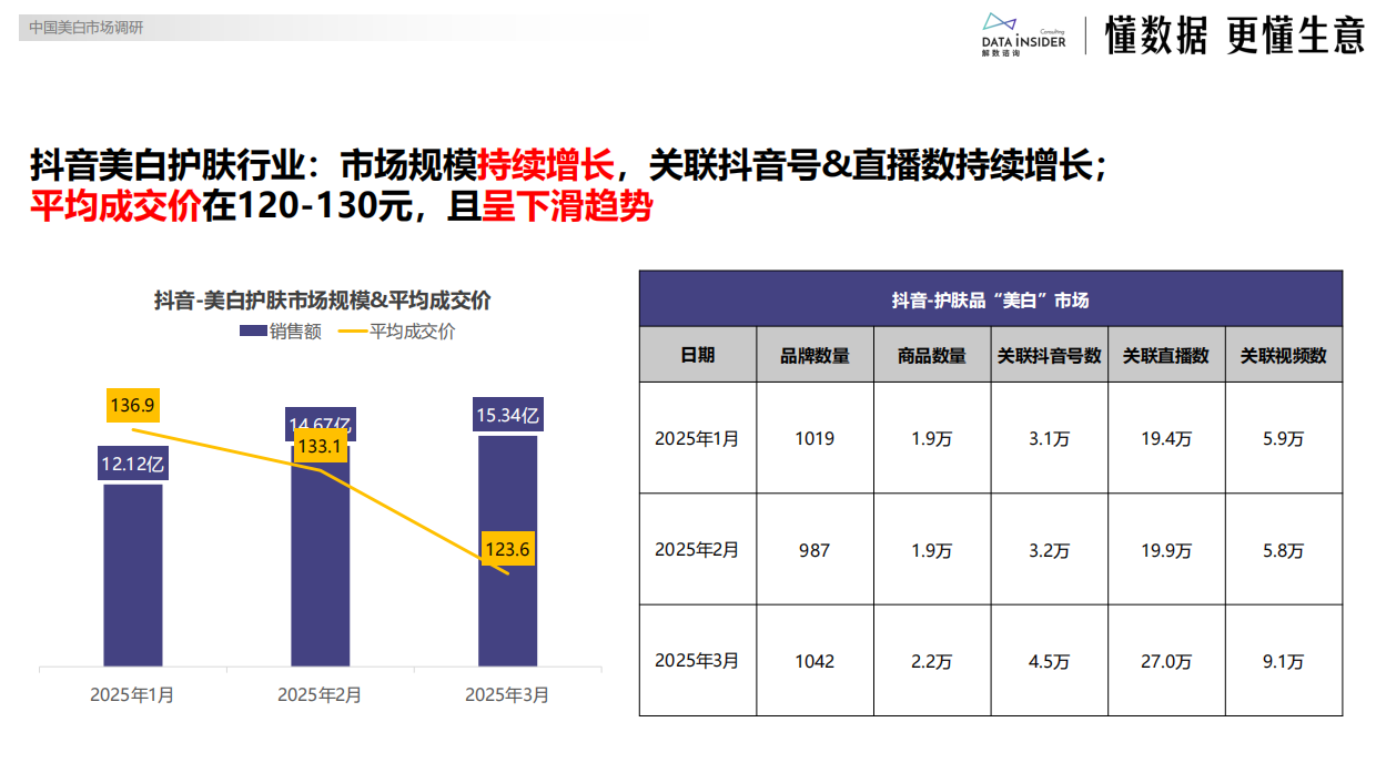 2025年美妆行业：谷雨品牌拆解-解数咨询.pdf_第8页